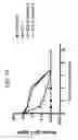 Fig. 160 - Anti-human CD52 immunoglobulins