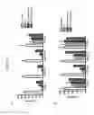 Fig. 161 - Anti-human CD52 immunoglobulins
