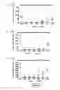 Fig. 17 - Anti-human CD52 immunoglobulins