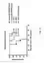 Fig. 18 - Anti-human CD52 immunoglobulins