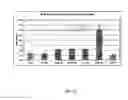 Fig. 29 - Anti-human CD52 immunoglobulins