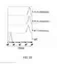 Fig. 31 - Anti-human CD52 immunoglobulins