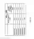 Fig. 44 - Anti-human CD52 immunoglobulins