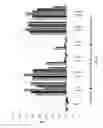 Fig. 55 - Anti-human CD52 immunoglobulins