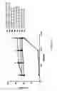 Fig. 56 - Anti-human CD52 immunoglobulins