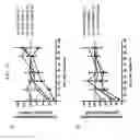 Fig. 76 - Anti-human CD52 immunoglobulins