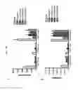 Fig. 77 - Anti-human CD52 immunoglobulins
