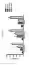 Fig. 83 - Anti-human CD52 immunoglobulins