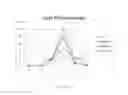 Fig. 05 - PHARMACEUTICAL AGENT