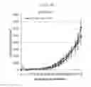 Fig. 08 - Biomarker and Method for Predicting Sensitivity to MET Inhibitors