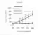 Fig. 22 - Biomarker and Method for Predicting Sensitivity to MET Inhibitors