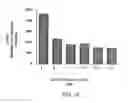 Fig. 08 - Methods for Inducing Mixed Chimerism
