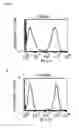 Fig. 04 - Amatoxin-armed therapeutic cell surface binding components designed for tumour therapy