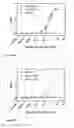 Fig. 14 - Ang-2 Binding Complexes and Uses Thereof
