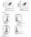 Fig. 15 - Ang-2 Binding Complexes and Uses Thereof