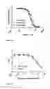 Fig. 16 - Ang-2 Binding Complexes and Uses Thereof