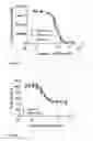Fig. 17 - Ang-2 Binding Complexes and Uses Thereof