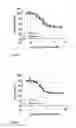 Fig. 18 - Ang-2 Binding Complexes and Uses Thereof