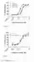 Fig. 19 - Ang-2 Binding Complexes and Uses Thereof