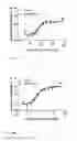 Fig. 20 - Ang-2 Binding Complexes and Uses Thereof
