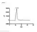 Fig. 04 - IMMUNOGENIC STREPTOCOCCUS PNEUMONIAE PEPTIDES AND PEPTIDE-MULTIMERS