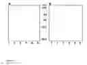 Fig. 07 - Composition comprising sortase anchored surface proteins of 
