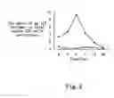 Fig. 06 - Methods for proliferation of antigen-specific T cells