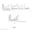 Fig. 07 - Methods for proliferation of antigen-specific T cells