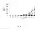 Fig. 09 - Methods for proliferation of antigen-specific T cells