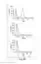 Fig. 06 - Continuous cell programming devices