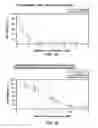 Fig. 02 - NANOPARTICULATE-BASED CONTRACEPTIVE/ANTI-HIV COMPOSITION AND METHODS