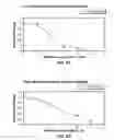 Fig. 06 - NANOPARTICULATE-BASED CONTRACEPTIVE/ANTI-HIV COMPOSITION AND METHODS