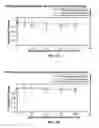 Fig. 07 - NANOPARTICULATE-BASED CONTRACEPTIVE/ANTI-HIV COMPOSITION AND METHODS