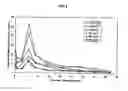 Fig. 02 - Controlled release sterile injectable aripiprazole formulation and method