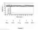 Fig. 03 - TARGETED LIPOSOMES COMPRISING N-CONTAINING BISPHOSPHONATES AND USES THEREOF
