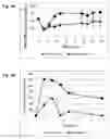 Fig. 03 - Matrix carrier compositions, methods and uses
