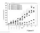 Fig. 07 - Drug composition for treating tumor with polymeric micelle encapsulating anti-neoplastic