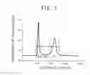 Fig. 02 - Compositions against rotavirus infection and processes for producing the same