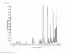 Fig. 05 - bioactive compositions and metabolites