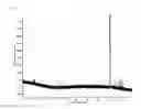 Fig. 06 - bioactive compositions and metabolites