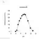 Fig. 03 - Maltotriosyl transferase and use thereof