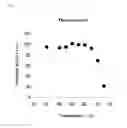 Fig. 04 - Maltotriosyl transferase and use thereof