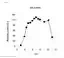 Fig. 05 - Maltotriosyl transferase and use thereof