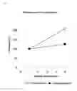 Fig. 07 - Maltotriosyl transferase and use thereof