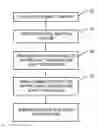 Fig. 01 - THERMAL SPRAY COATING PROCESS FOR COMPRESSOR SHAFTS