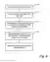 Fig. 04 - THERMAL SPRAY COATING PROCESS FOR COMPRESSOR SHAFTS