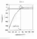 Fig. 02 - METHOD FOR PRODUCING TIO2-SIO2 GLASS BODY, METHOD FOR HEAT-TREATING TIO2-SIO2 GLASS BODY, TIO2-SIO2 GLASS BODY, AND OPTICAL BASE FOR EUVL