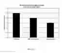Fig. 07 - Process for making tailored polyetheylene resins for sheets