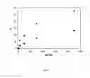 Fig. 09 - Method for preparing molecularly imprinted polymers (MIP) through radical polymerisation