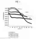 Fig. 02 - ELECTROLYTE COMPOSITIONS AND METHODS OF MAKING AND USING THE SAME